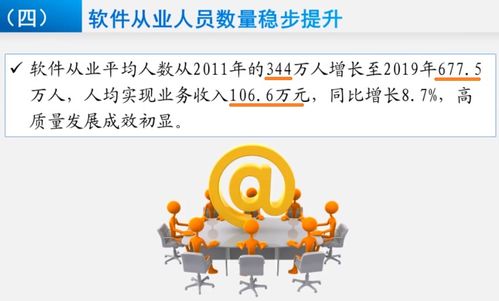 高級研修班 | 軟件與信息服務(wù)篇 新時代我國軟件產(chǎn)業(yè)分析、發(fā)展思考與信息咨詢服務(wù)探析