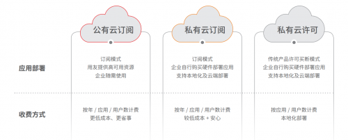 九字真言助力ERP老用戶輕松上云 用友U9 cloud的深情告白