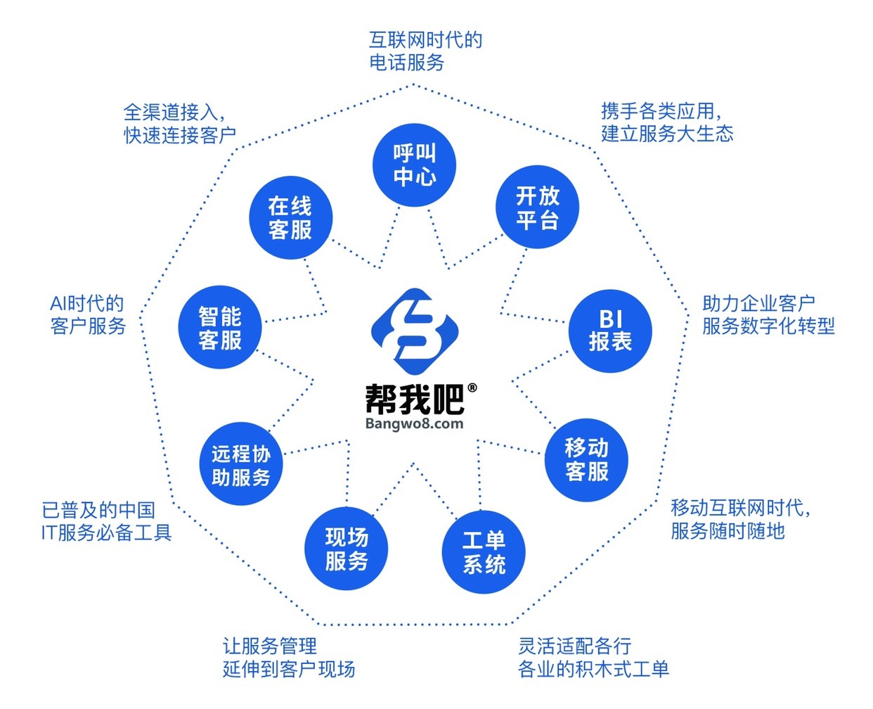 幫我吧智能客服:軟件企業如何建設高效的售后服務體系
